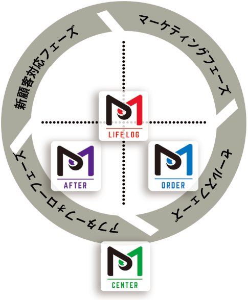 MUSUBYSプラットフォーム概念図
